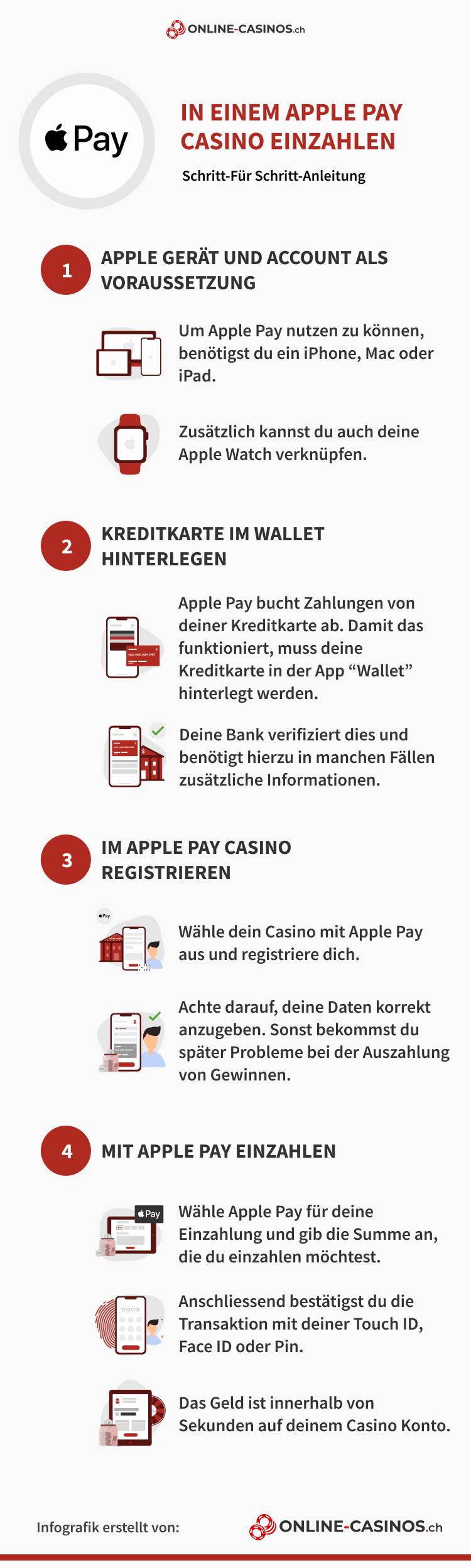 Apple Pay Info